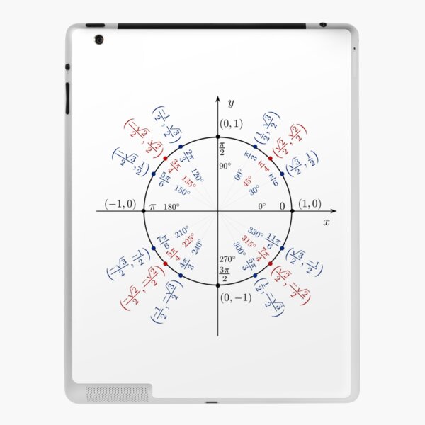   #UnitCircle, #Circle, #Trigonometry, #Sine, Trigonometric Functions, Cartesian Coordinate, System, Mathematics iPad Skin
