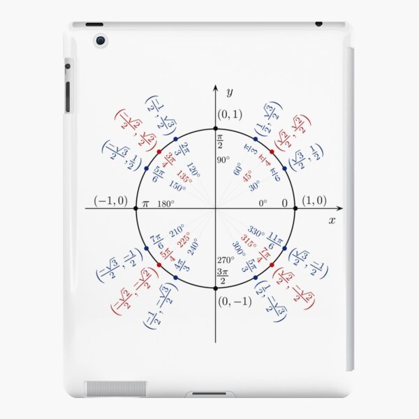   #UnitCircle, #Circle, #Trigonometry, #Sine, Trigonometric Functions, Cartesian Coordinate, System, Mathematics iPad Snap Case