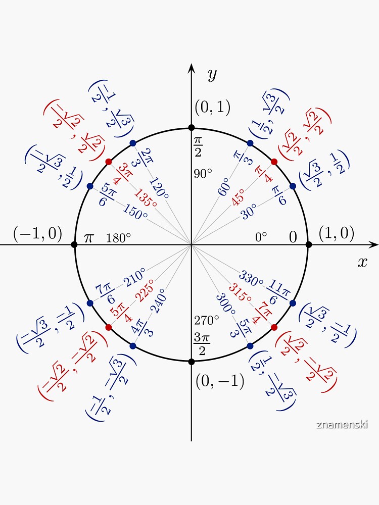#UnitCircle, #Circle, #Trigonometry, #Sine, Trigonometric Functions, Cartesian Coordinate, System, Mathematics by znamenski