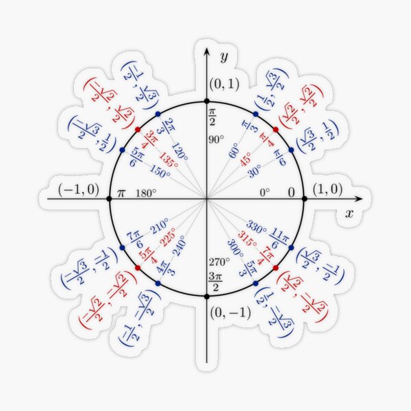   #UnitCircle, #Circle, #Trigonometry, #Sine, Trigonometric Functions, Cartesian Coordinate, System, Mathematics Transparent Sticker