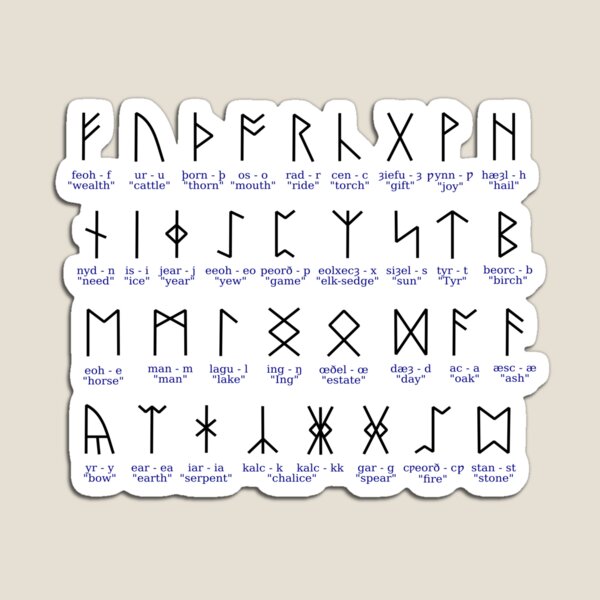 Anglo-Frisian runes (5th to 11th centuries)  Magnet