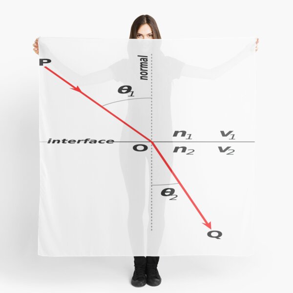 Law of #Refraction, Snell's Law, #Snells #Law #SnellsLaw, Physics, Optics Scarf