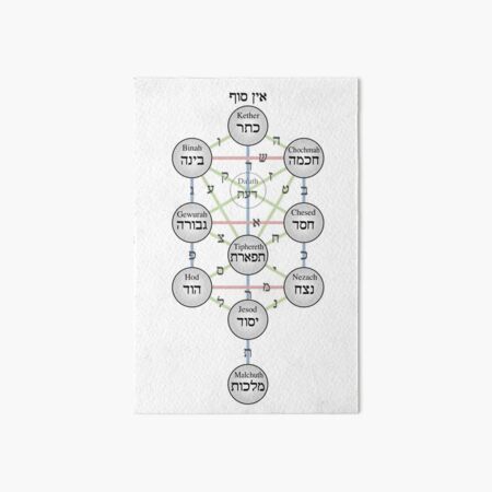 Kabbalistic Tree of Life (Sephiroth)  Art Board Print