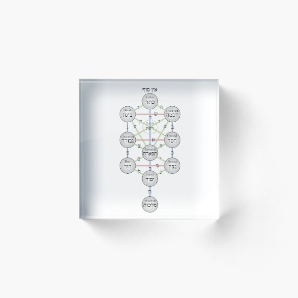 Kabbalistic Tree of Life (Sephiroth)  Acrylic Block
