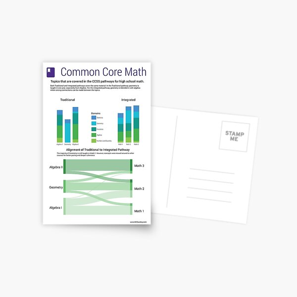 Common Core Math Postcard