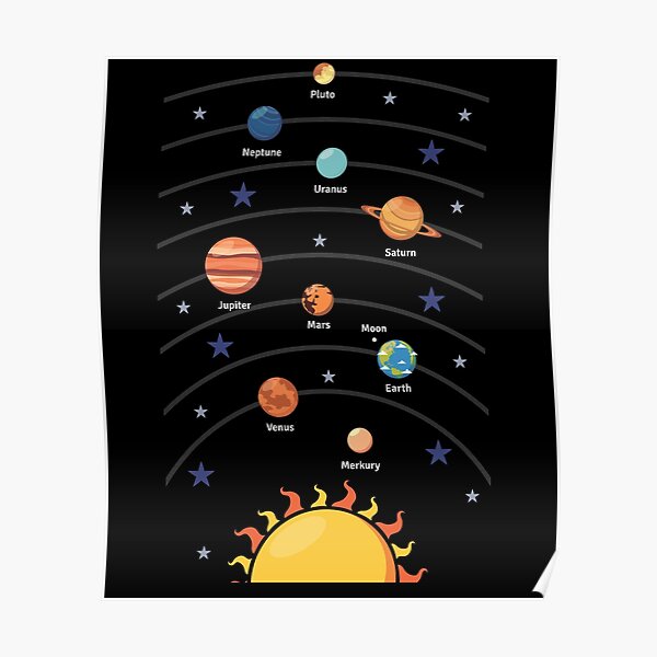 Solar System with the Planets Poster