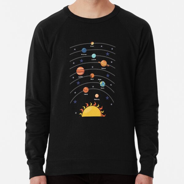 Planets of the Solar System with Planet Names