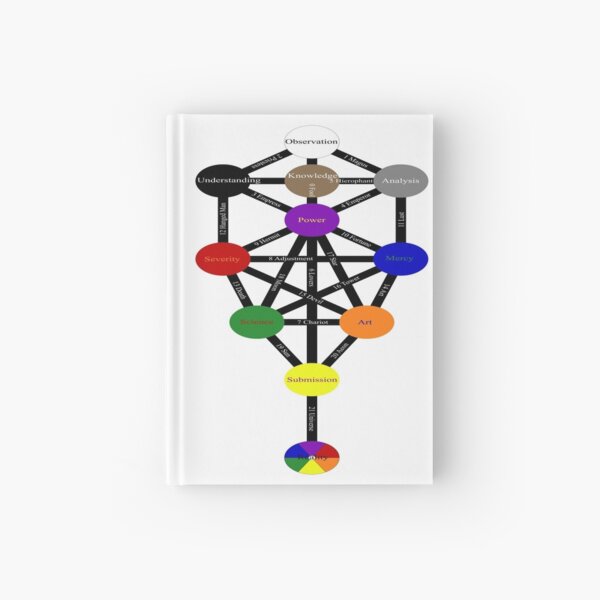 #Tree of #Life (#Kabbalah) #TreeOfLife Hardcover Journal