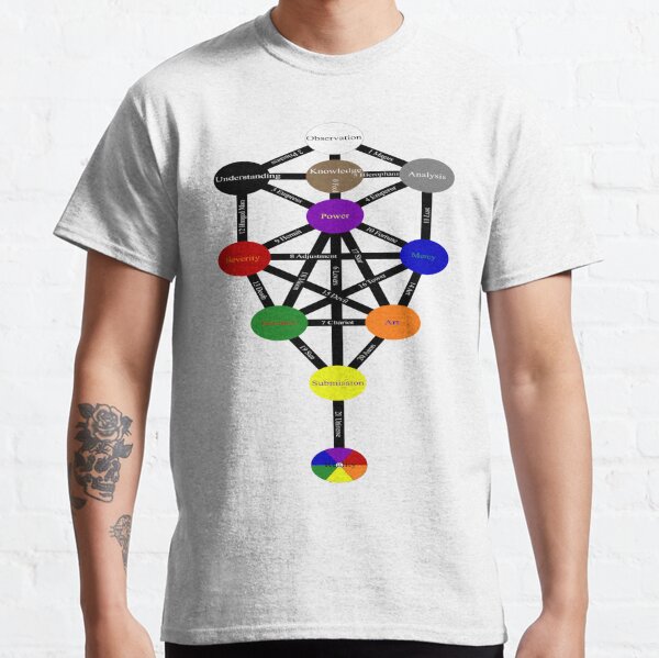 #Tree of #Life (#Kabbalah) #TreeOfLife Classic T-Shirt