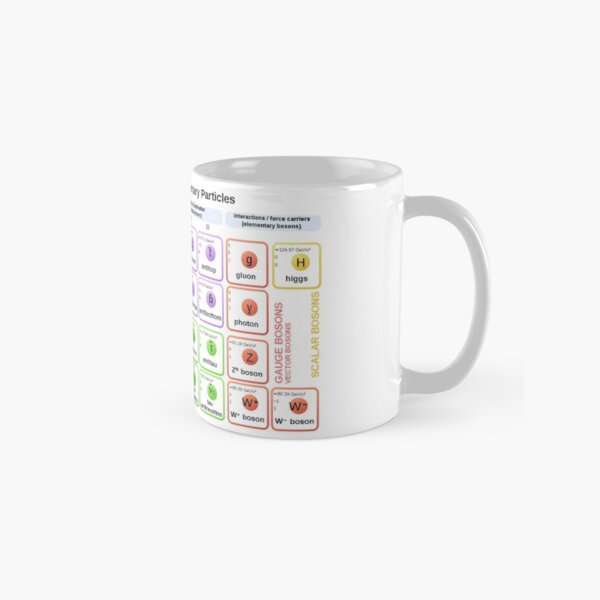 #Standard #Model of #Elementary #Particles Classic Mug