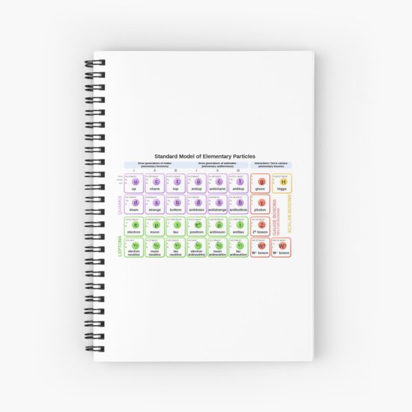 #Standard #Model of #Elementary #Particles Spiral Notebook