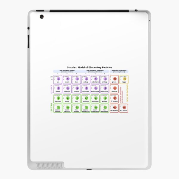#Standard #Model of #Elementary #Particles iPad Skin