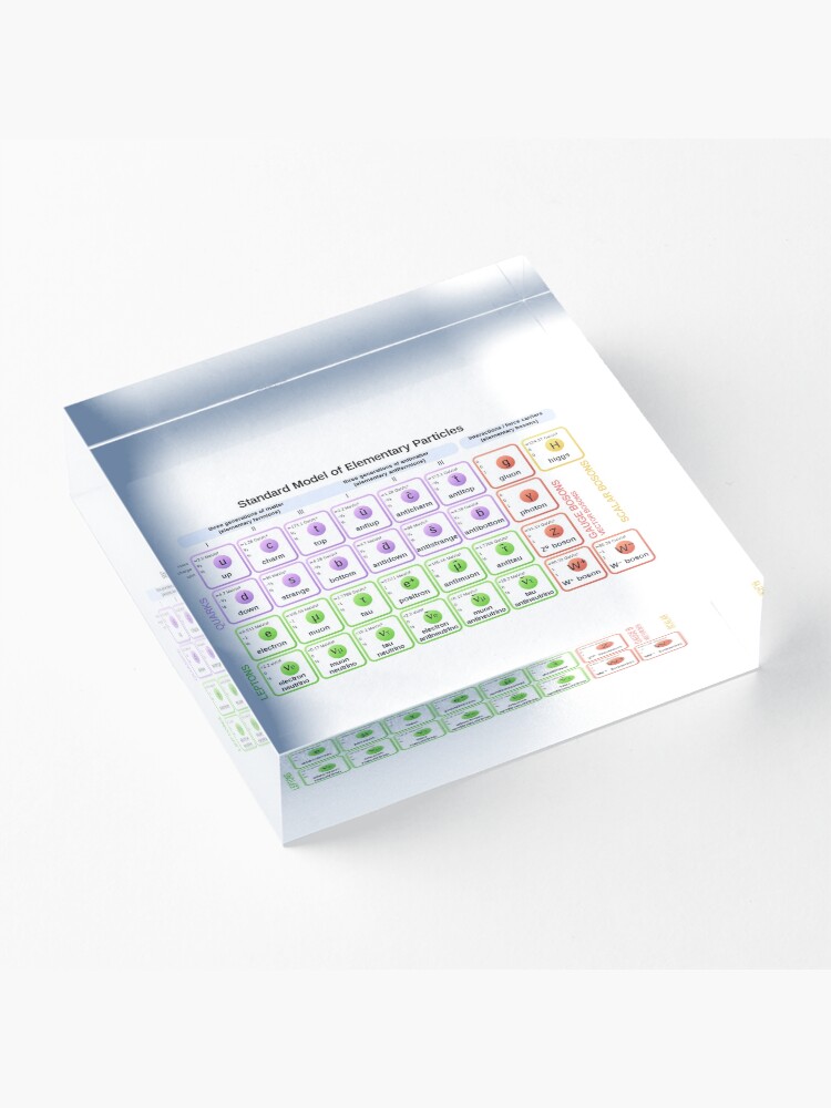 Alternate view of #Standard #Model of #Elementary #Particles Acrylic Block