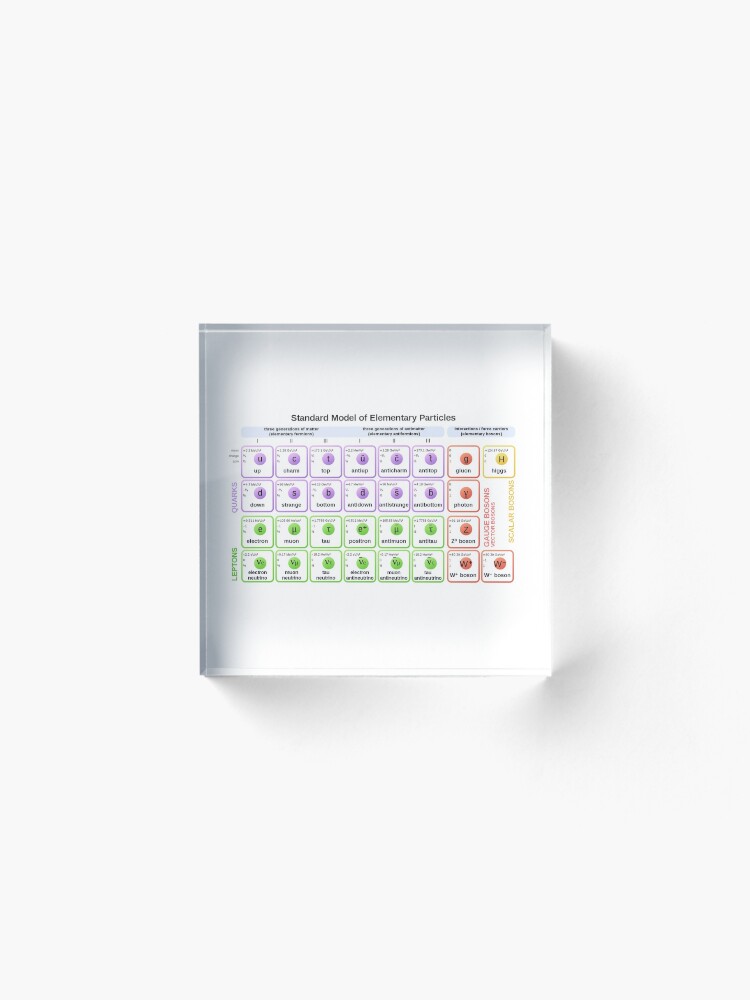 Alternate view of #Standard #Model of #Elementary #Particles Acrylic Block