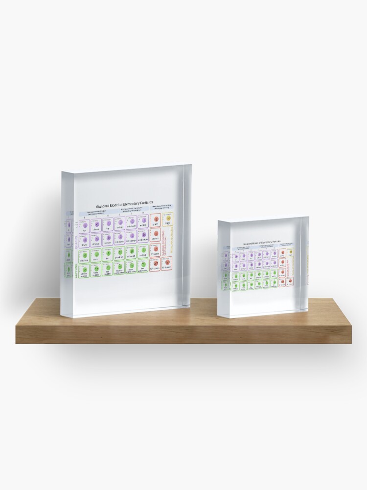 Alternate view of #Standard #Model of #Elementary #Particles Acrylic Block