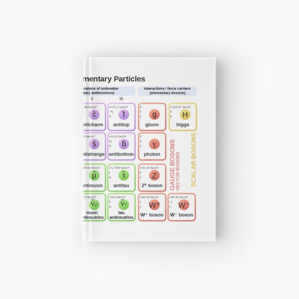 #Standard #Model of #Elementary #Particles Hardcover Journal