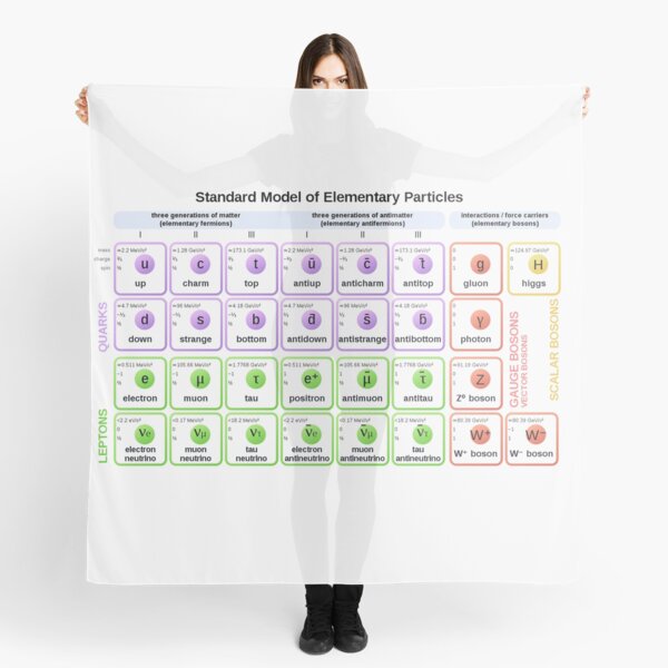 #Standard #Model of #Elementary #Particles Scarf