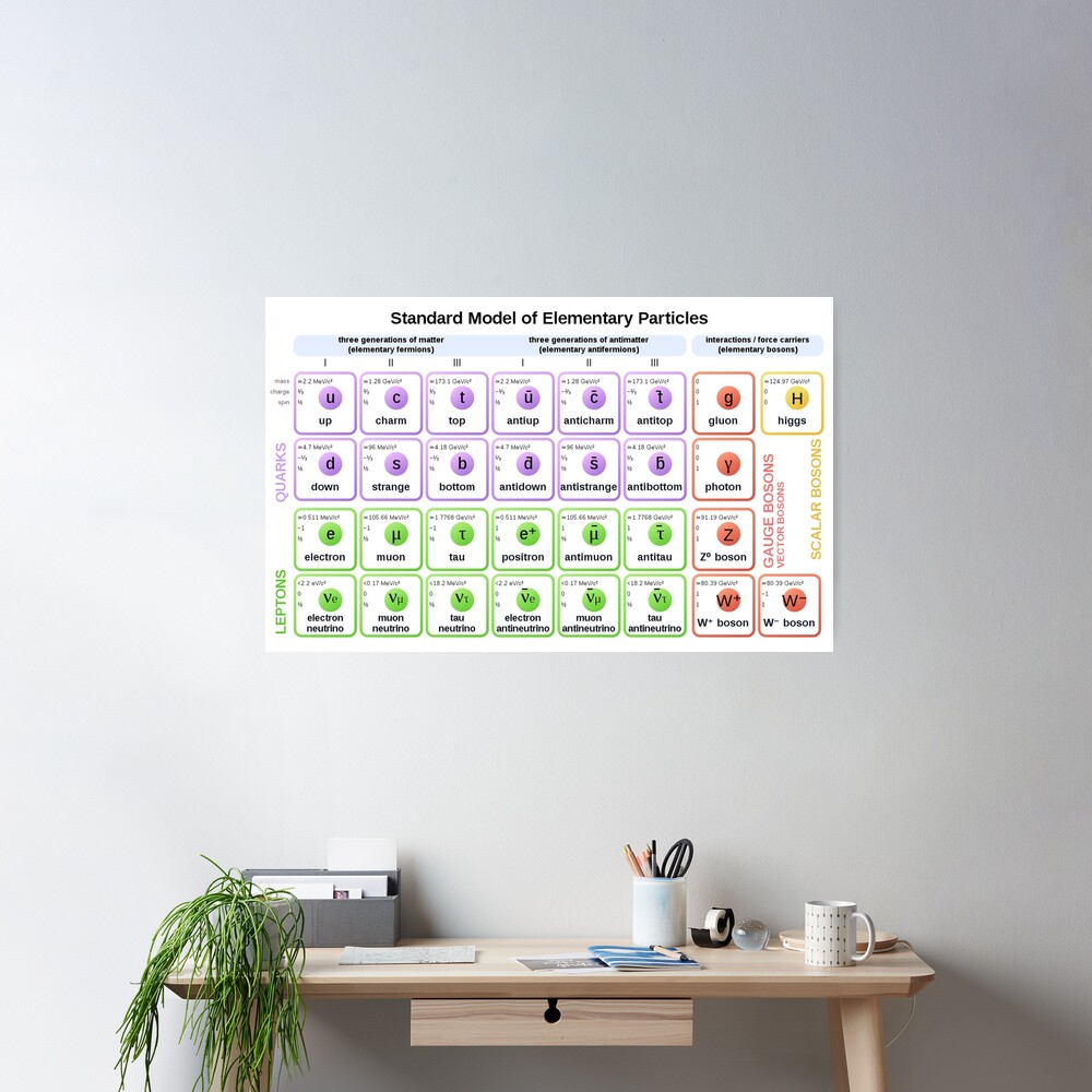 #Standard #Model of #Elementary #Particles Poster