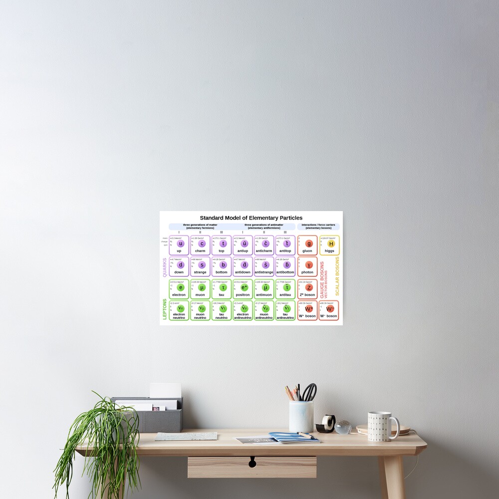 Poster: Standard Model of Elementary Particles 