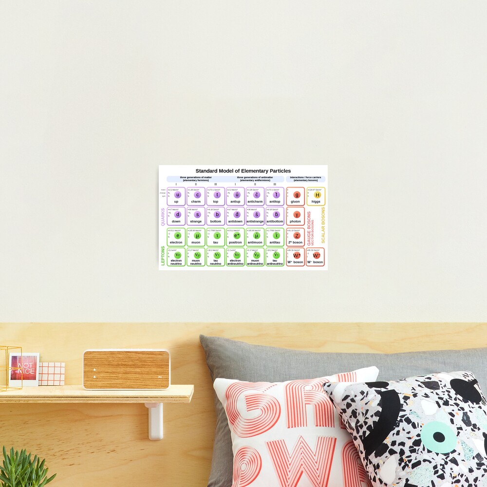 #Standard #Model of #Elementary #Particles Photographic Print