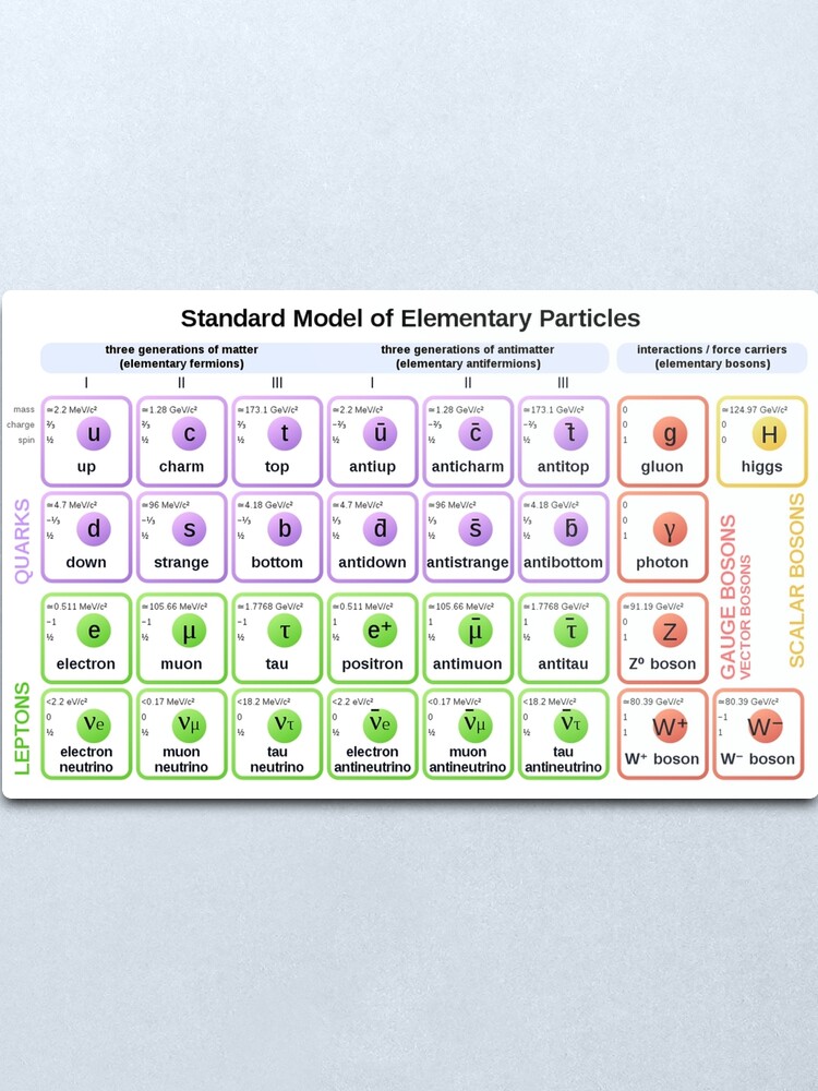 Alternate view of #Standard #Model of #Elementary #Particles Metal Print