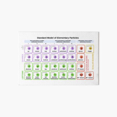 #Standard #Model of #Elementary #Particles Art Board Print