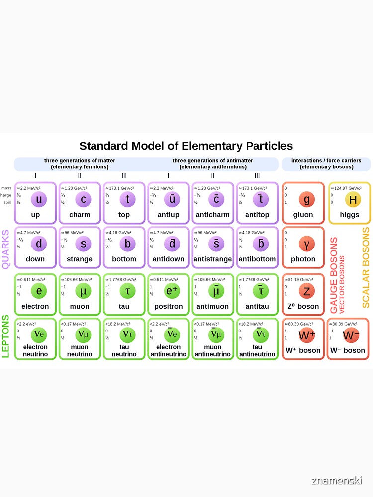 #Standard #Model of #Elementary #Particles by znamenski