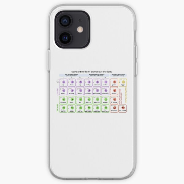 #Standard #Model of #Elementary #Particles iPhone Soft Case