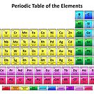 #Mendeleev's #Periodic #Table of the #Elements by znamenski
