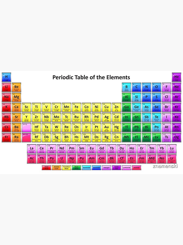 #Mendeleev's #Periodic #Table of the #Elements by znamenski