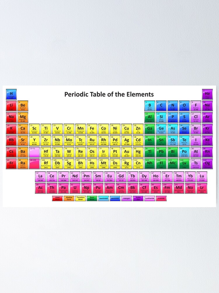 Alternate view of #Mendeleev's #Periodic #Table of the #Elements Poster