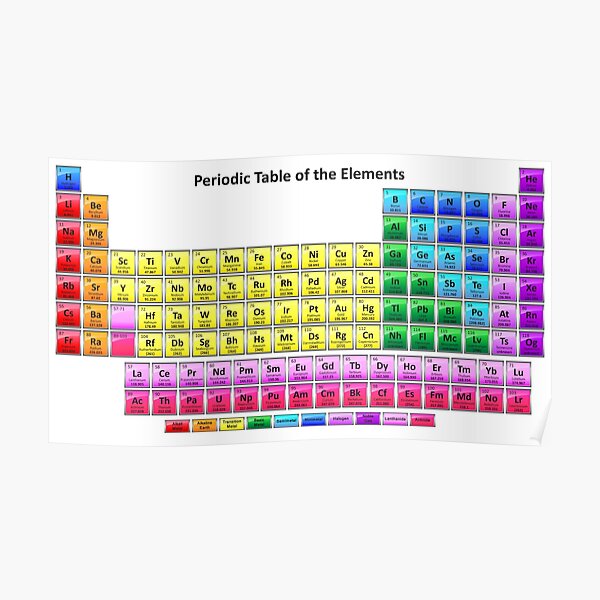 #Mendeleev's #Periodic #Table of the #Elements Poster
