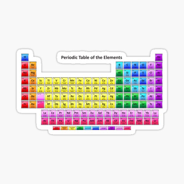 #Mendeleev's #Periodic #Table of the #Elements Sticker