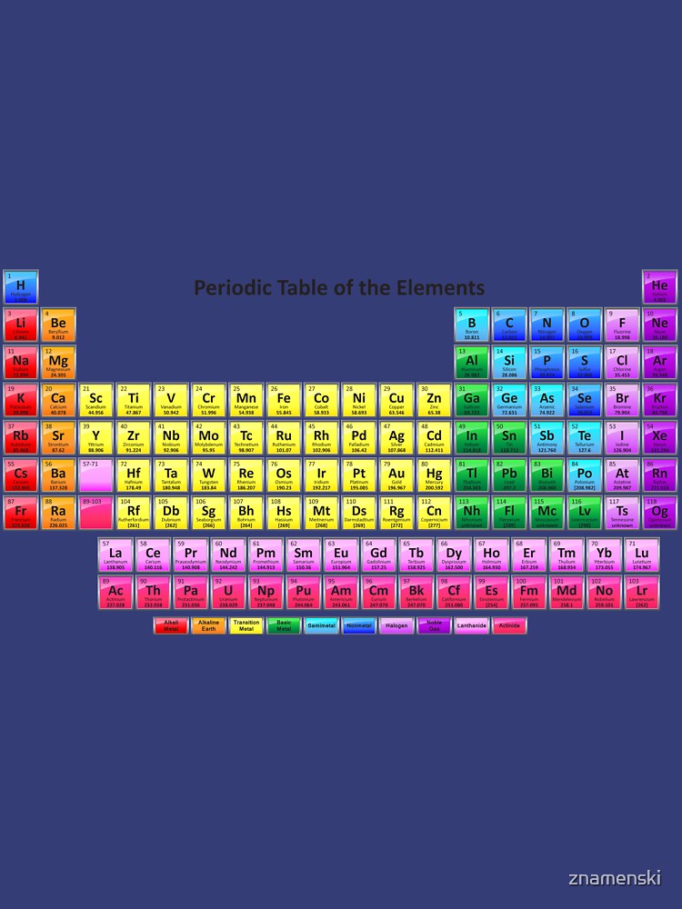 #Mendeleev's #Periodic #Table of the #Elements by znamenski