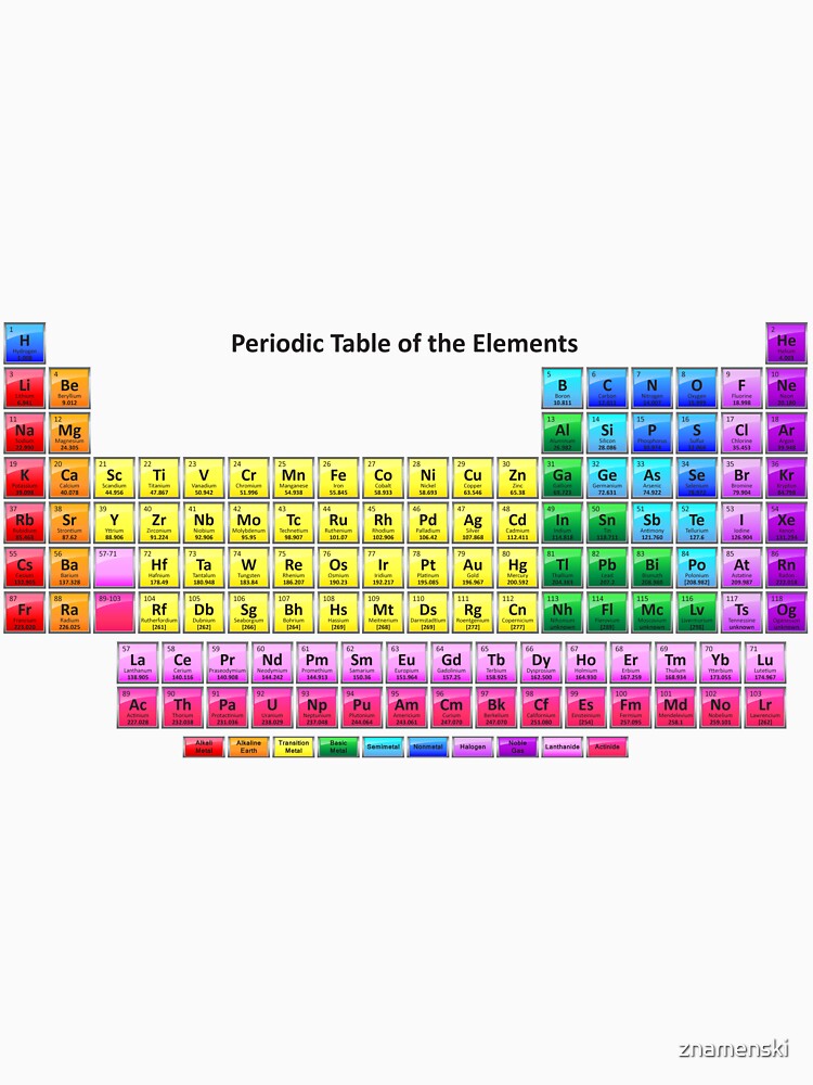 #Mendeleev's #Periodic #Table of the #Elements by znamenski