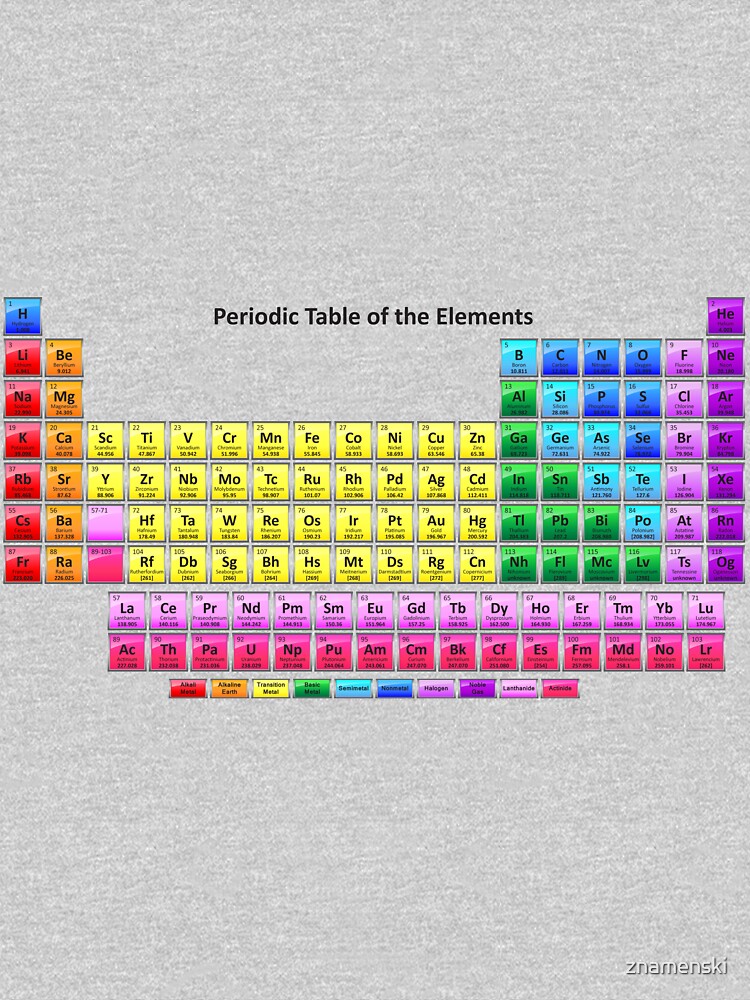 #Mendeleev's #Periodic #Table of the #Elements by znamenski