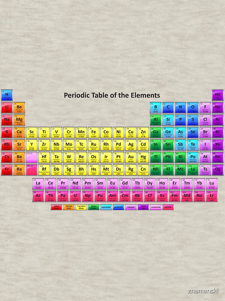 #Mendeleev's #Periodic #Table of the #Elements by znamenski
