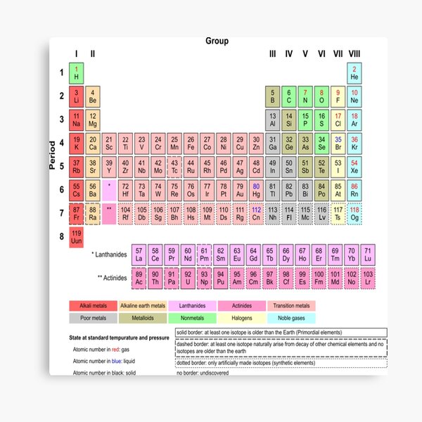 #Periodic #Table of #Elements #PeriodicTableofElements Canvas Print