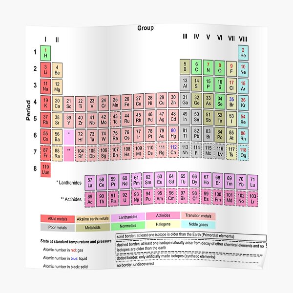 #Periodic #Table of #Elements #PeriodicTableofElements Poster