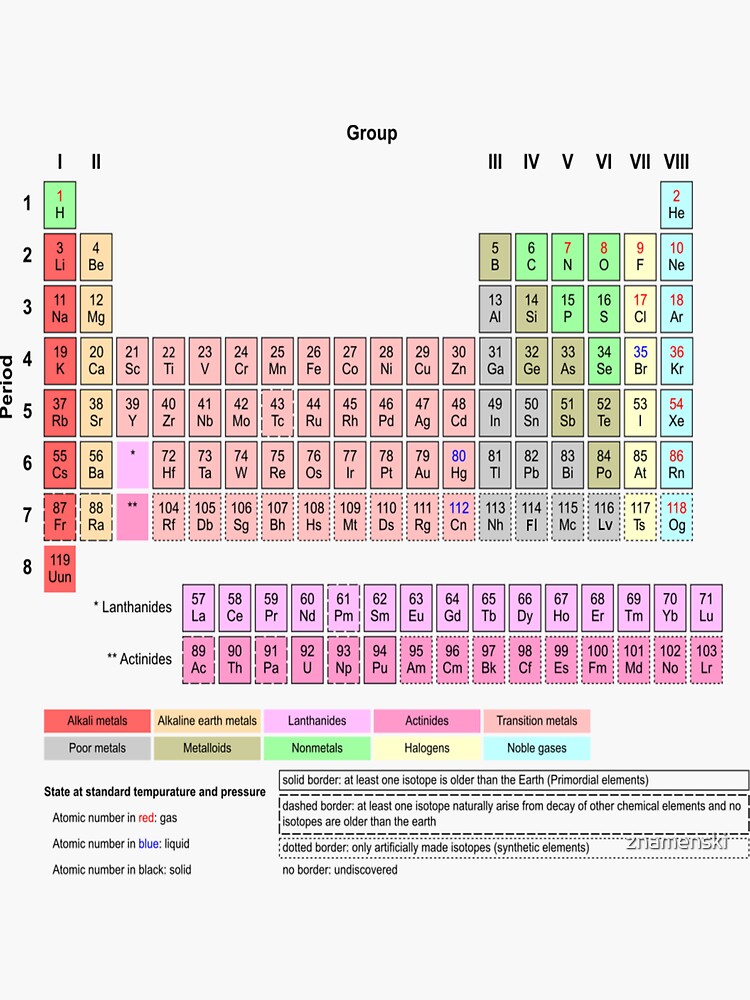 #Periodic #Table of #Elements #PeriodicTableofElements by znamenski
