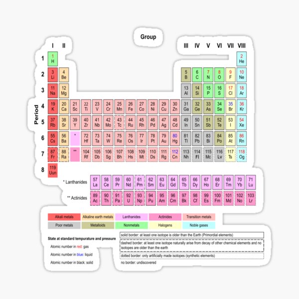 #Periodic #Table of #Elements #PeriodicTableofElements Sticker