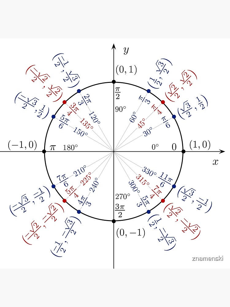 Unit circle angles. Trigonometry, Math Formulas, Geometry Formulas by znamenski