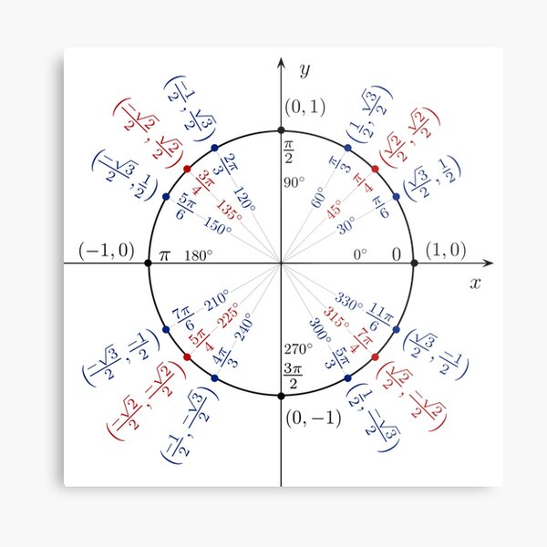 Unit circle angles. Trigonometry, Math Formulas, Geometry Formulas Metal Print