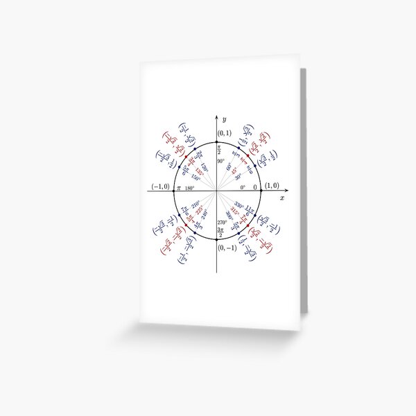 Unit circle angles. Trigonometry, Math Formulas, Geometry Formulas Greeting Card