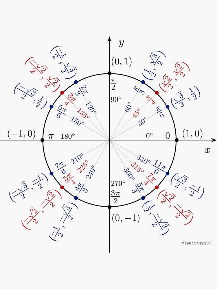 Unit circle angles. Trigonometry, Math Formulas, Geometry Formulas #Unitcircle #angles #Trigonometry #Math #Formulas #Geometry by znamenski