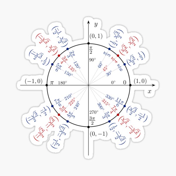 Unit circle angles. Trigonometry, Math Formulas, Geometry Formulas Sticker