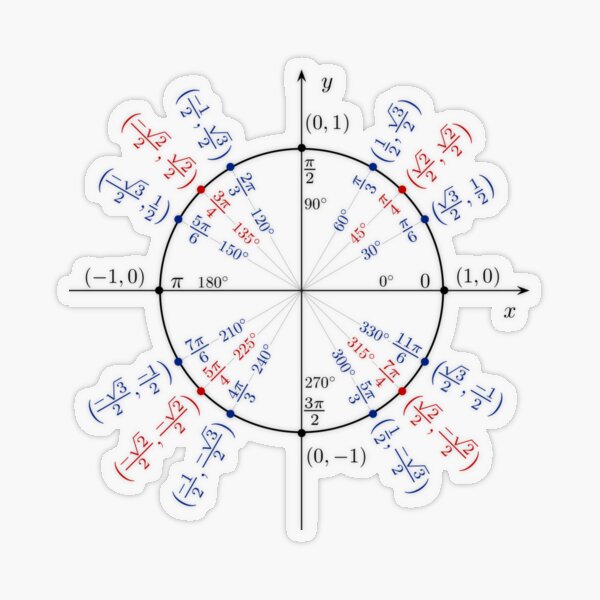Unit circle angles. Trigonometry, Math Formulas, Geometry Formulas Transparent Sticker