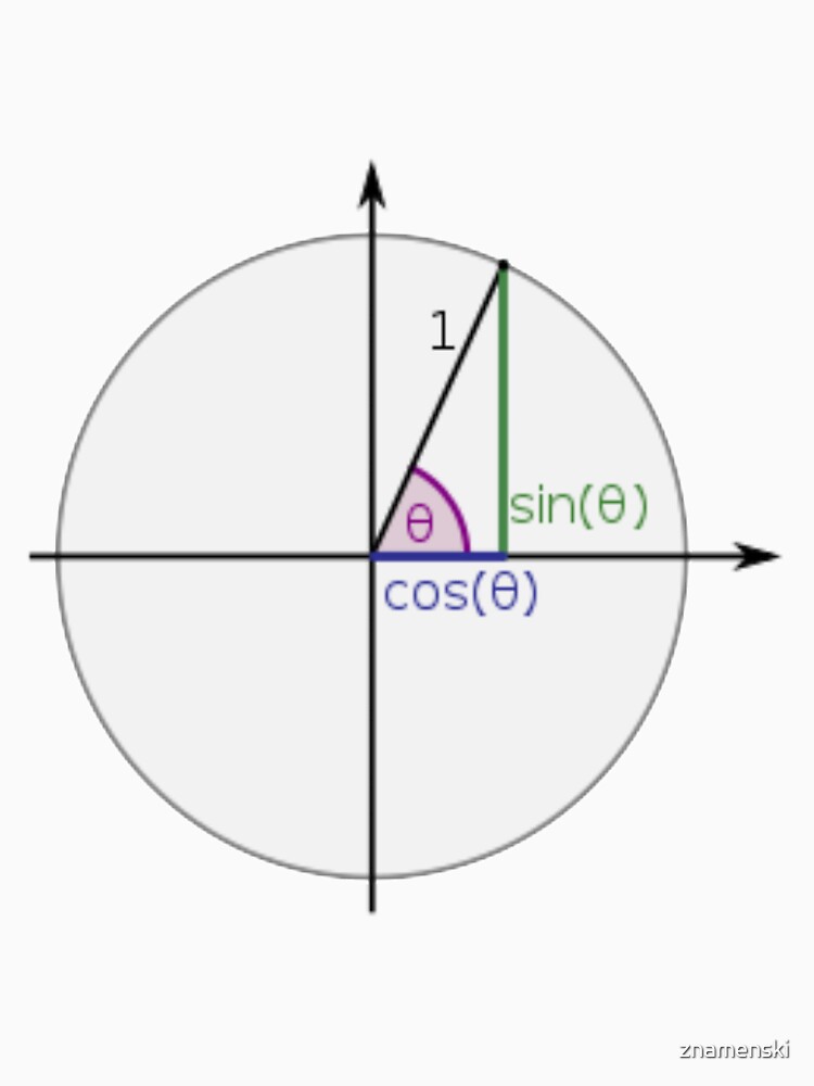 #Sine, #Cosine, #Triangle, #Geometry, Trigonometry, Math Formulas, Angles, Sides by znamenski