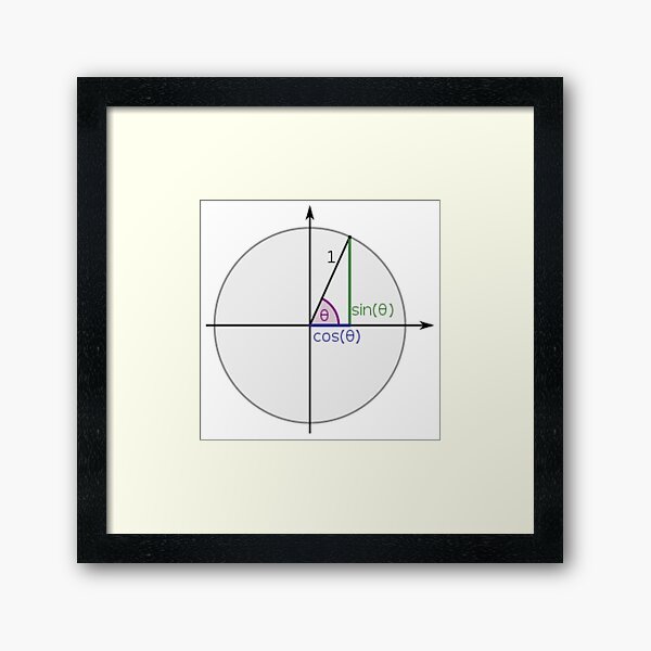 #Sine, #Cosine, #Triangle, #Geometry, Trigonometry, Math Formulas, Angles, Sides Framed Art Print