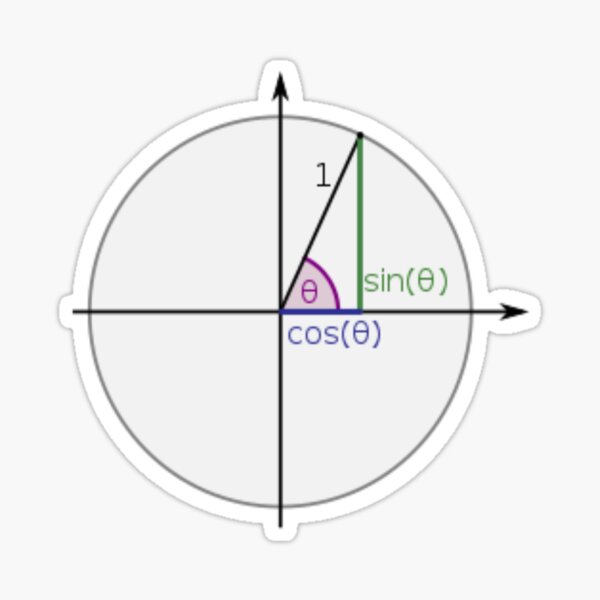 #Sine, #Cosine, #Triangle, #Geometry, Trigonometry, Math Formulas, Angles, Sides Sticker